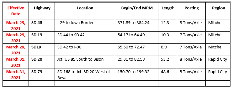 Spring Load Limits 