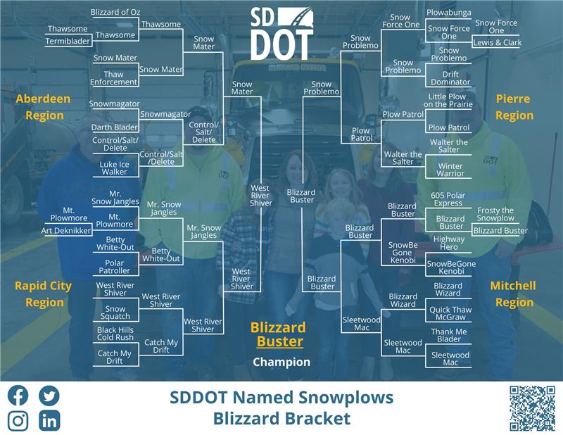 2022-2023 blizzard bracket - blizzard buster is the winner.jpg