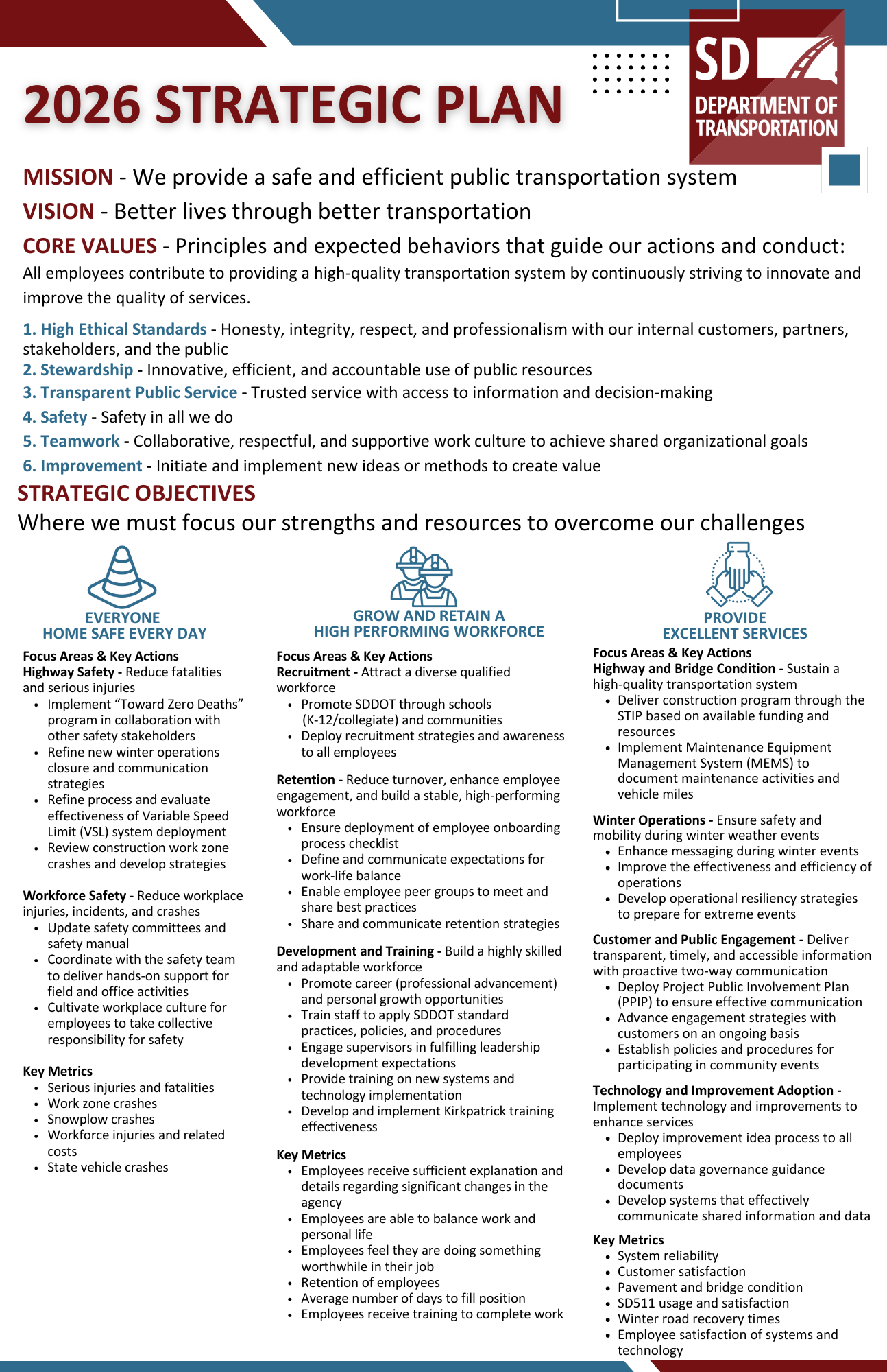 2025-26 SDDOT Strategic Plan Full Plan 11X17